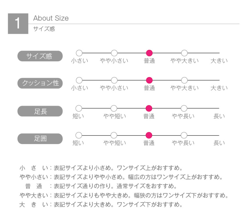 [발주상품] 프라레일 빛나는 스니커즈 야마가타신칸센 - 장난감·DIY - 하카타몰