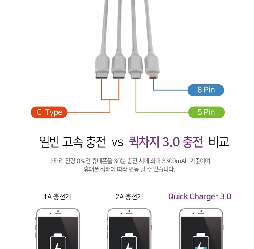 안전한 초고속 탁상용 식당 충전기 술집 데스크 멀티 충전기 사무실 - 상세 이미지 4