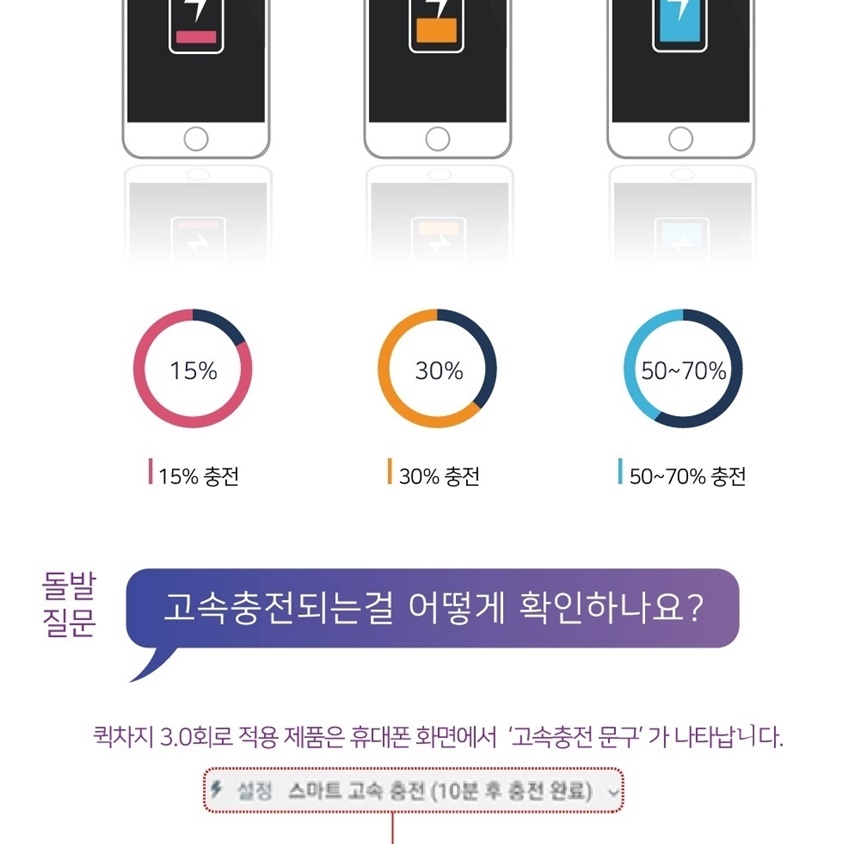 안전한 초고속 탁상용 식당 충전기 술집 데스크 멀티 충전기 사무실 - 상세 이미지 5