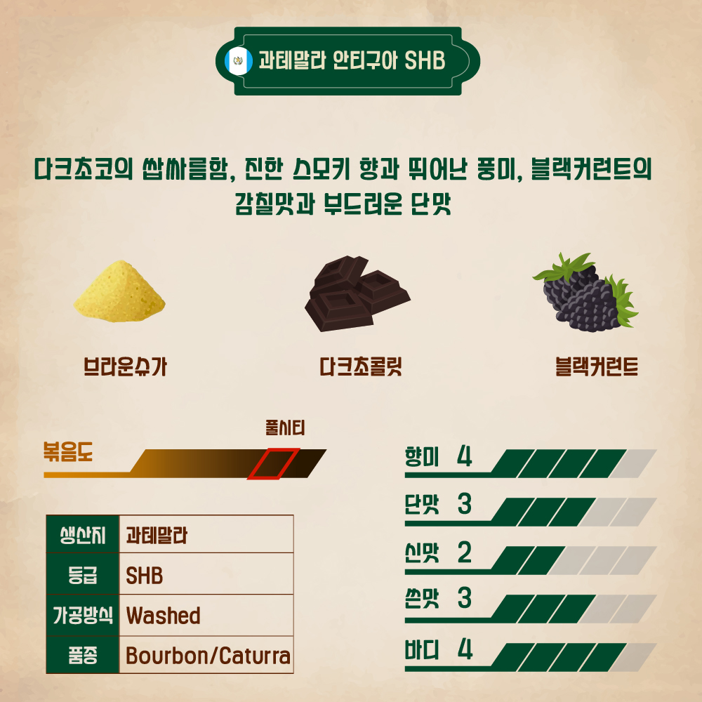 과테말라커피 안티구아커피 SHB원두 원두커피고르는법 커피사용후기