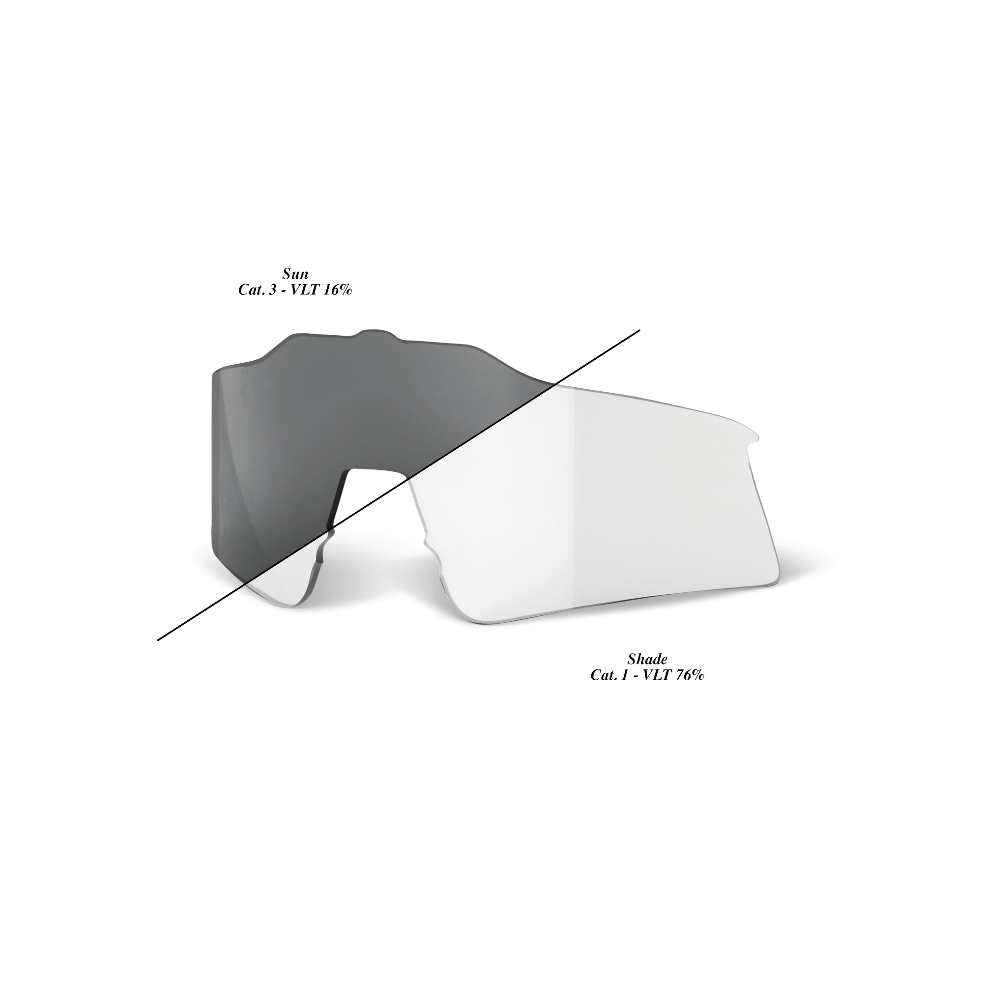 100% 백프로 고글 선글라스 렌즈 스피드크래프트 SL Photochromic Clear-Smoke 변색 (69035-00006) - 상품 이미지