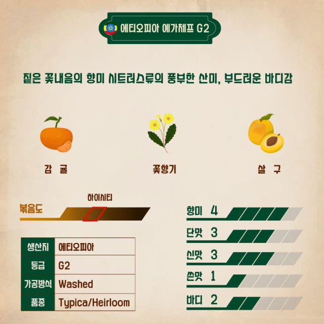 1kg 에티오피아 예가체프 G2 원두커피 당일로스팅 갓볶은 맛있는 산미있는 가루 분쇄 콩 — 어떤 상황에서 즐기면 좋을까요?
