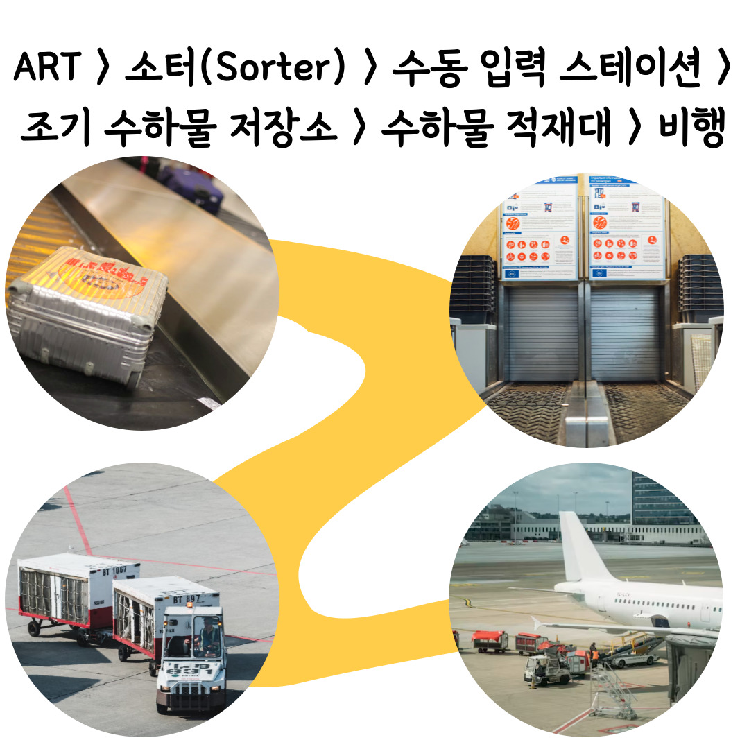 캐리어벨트 TSA 자물쇠 캐리어 스트랩 끈 도난방지 러기지벨트 DD085 - 상세 이미지 3