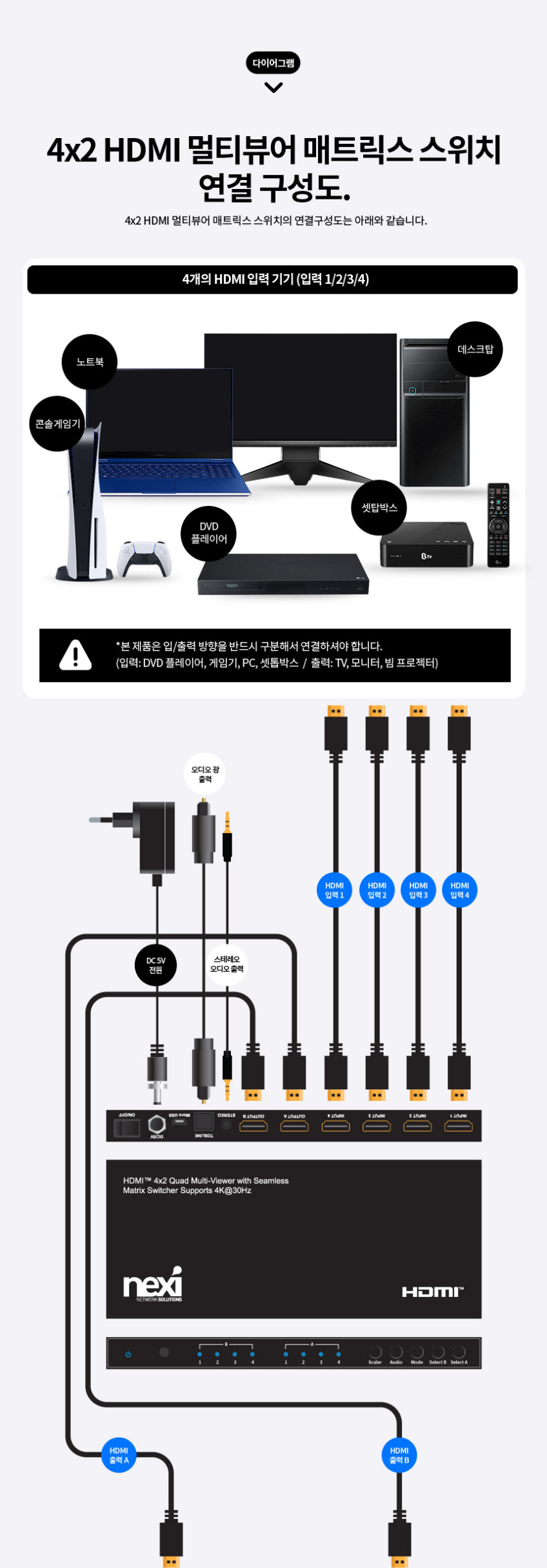 4x2 HDMI 분배기 매트릭스 스위치 멀티뷰어 HDMI 화면 분할기 모니터 분배기 판매처 상세 정보 이미지 4