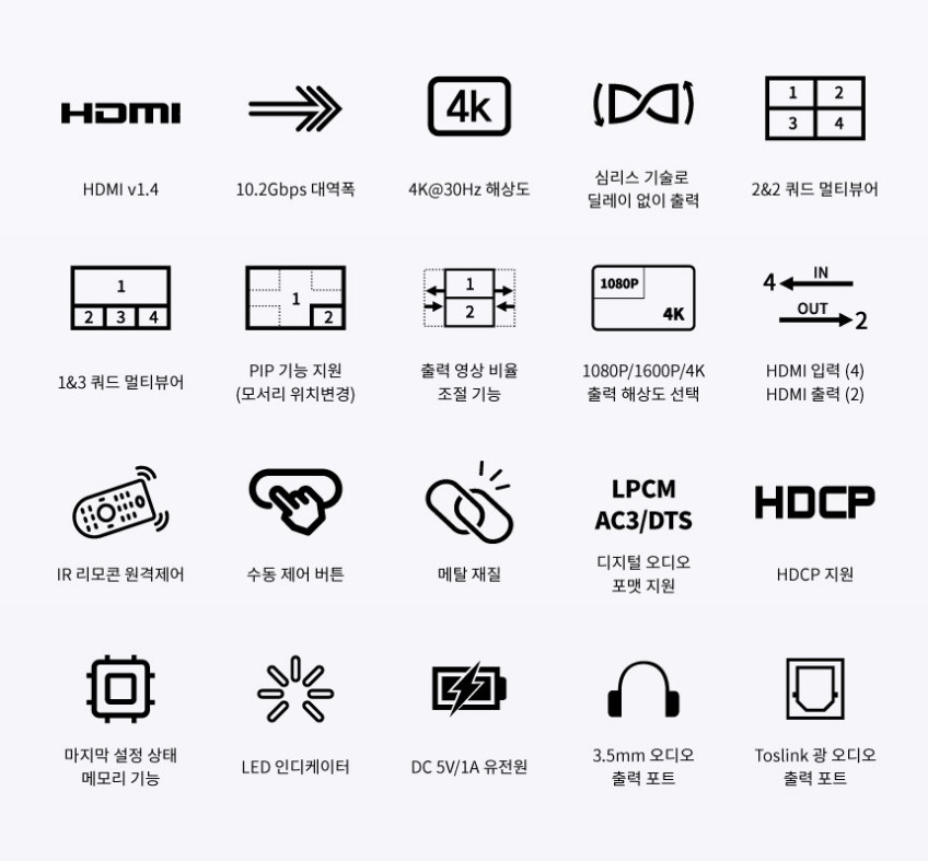 4x2 HDMI 분배기 매트릭스 스위치 멀티뷰어 HDMI 화면 분할기 모니터 분배기 판매처 상세 정보 이미지 2