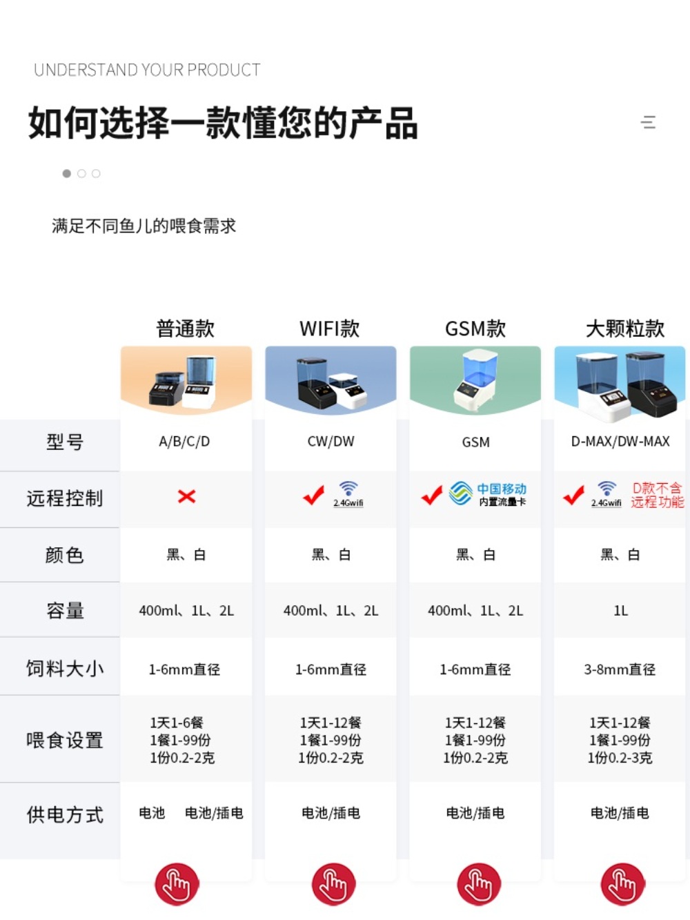 물고기 자동급여기 타이밍 사료주는기계 수족관 상품 이미지