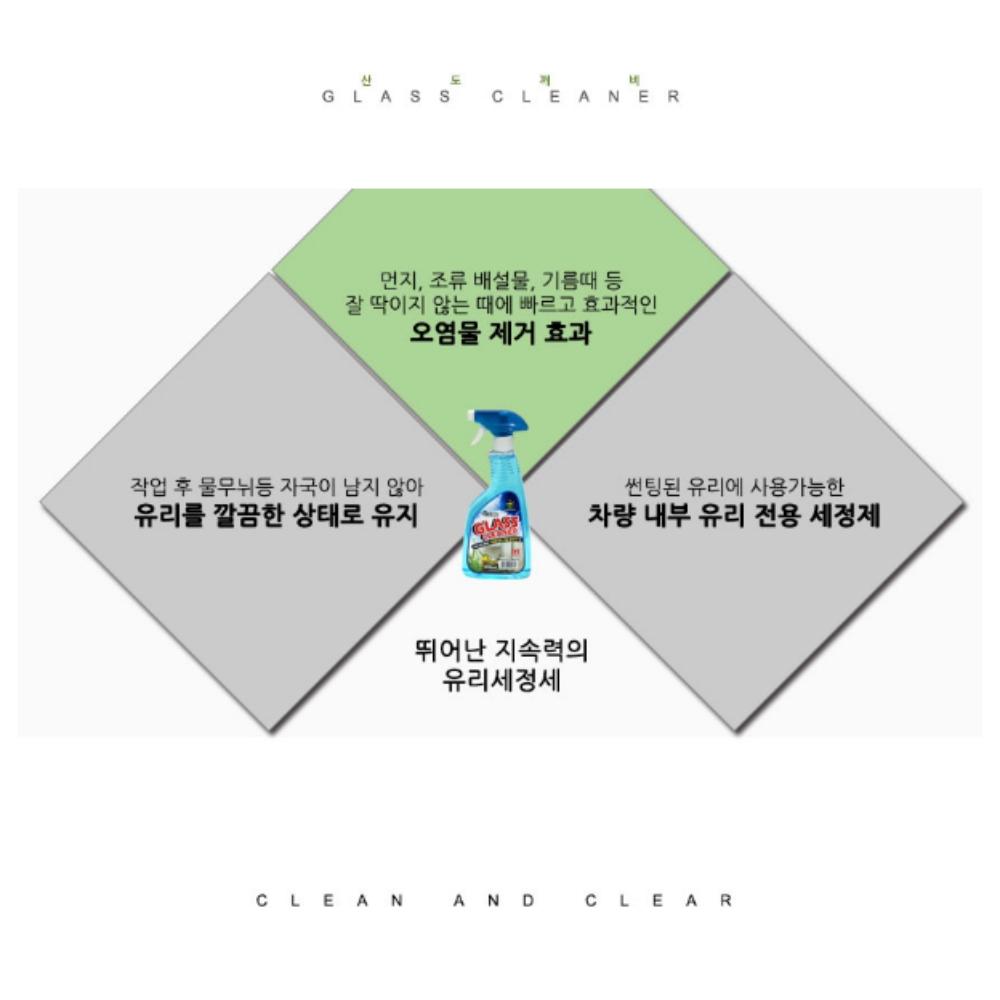 유리창청소세제 유리세제 유리창청소액 - 상세 이미지 3