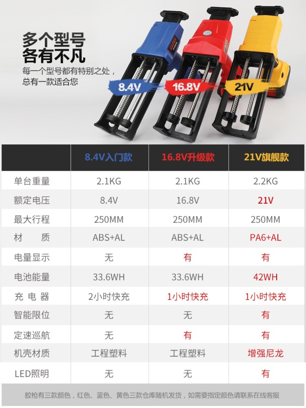 전동 실란트건 실리콘 접합기 충전식 휴대용 - 상세 이미지 4