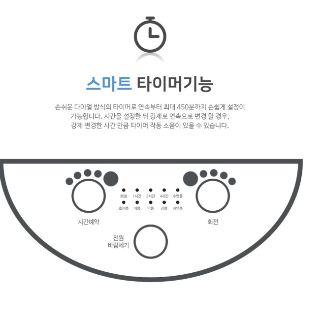 발버튼 거실 사무실용 선풍기 자취방 선풍기 원룸 거실용 선풍기 - 상세 이미지 5