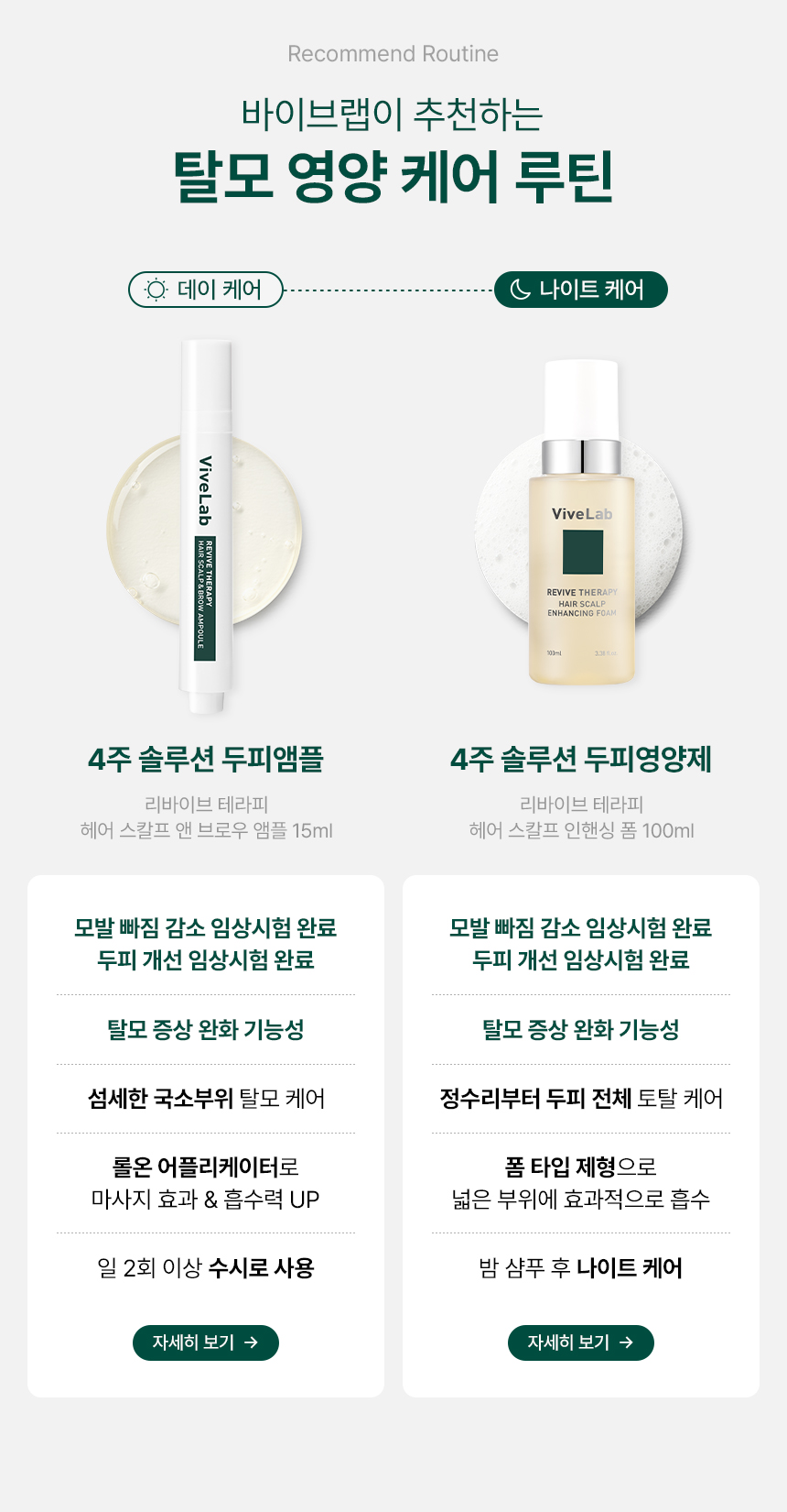 VIVELAB Revive Therapy Ampoule & Enhancing Foam Set - description 5