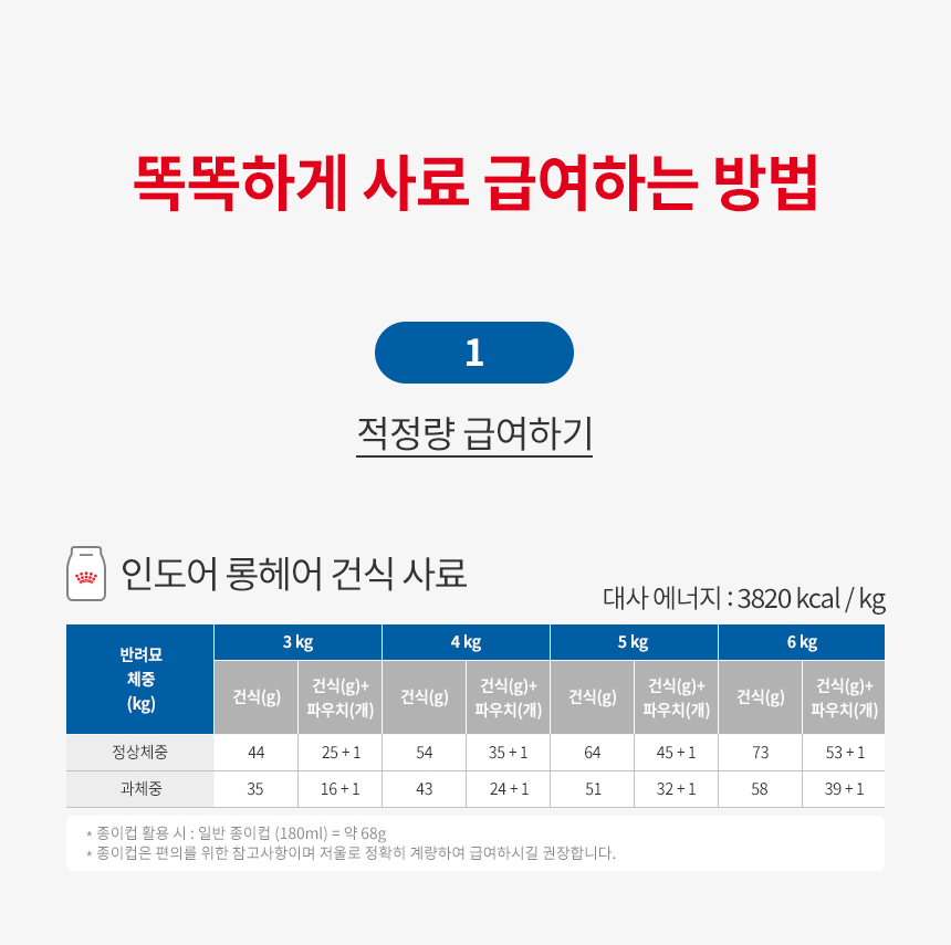 [유통기한 2027.02.22] 로얄캐닌 캣 인도어 롱헤어, 4kg, 1개