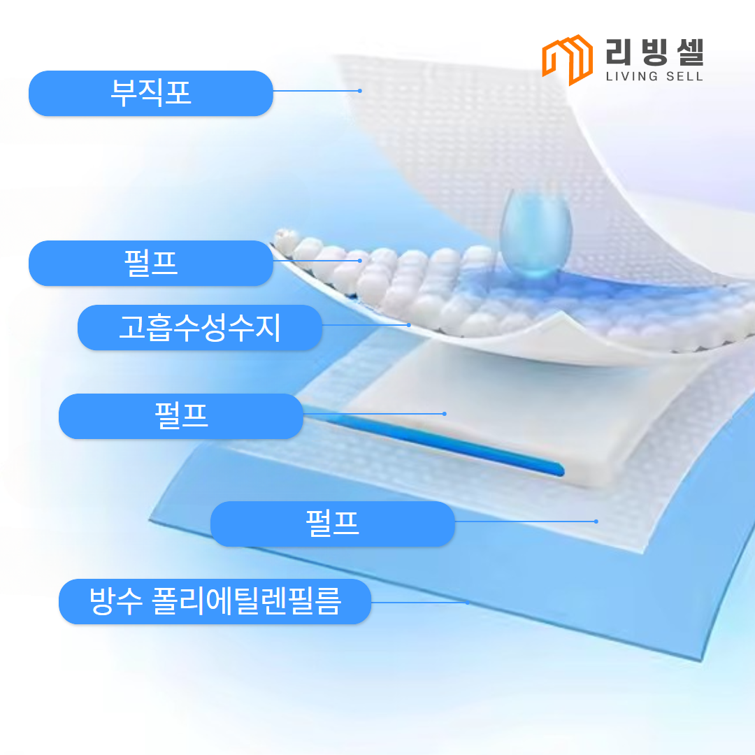 참조은 배변패드 강아지 애견패드 애완동물 무향 빠른흡수 무향 천연펄프 대형 60x76, 50매입, 1개