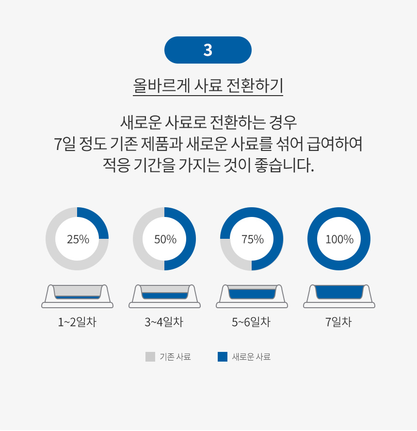 [유통기한 2027.02.22] 로얄캐닌 캣 인도어 롱헤어, 4kg, 1개