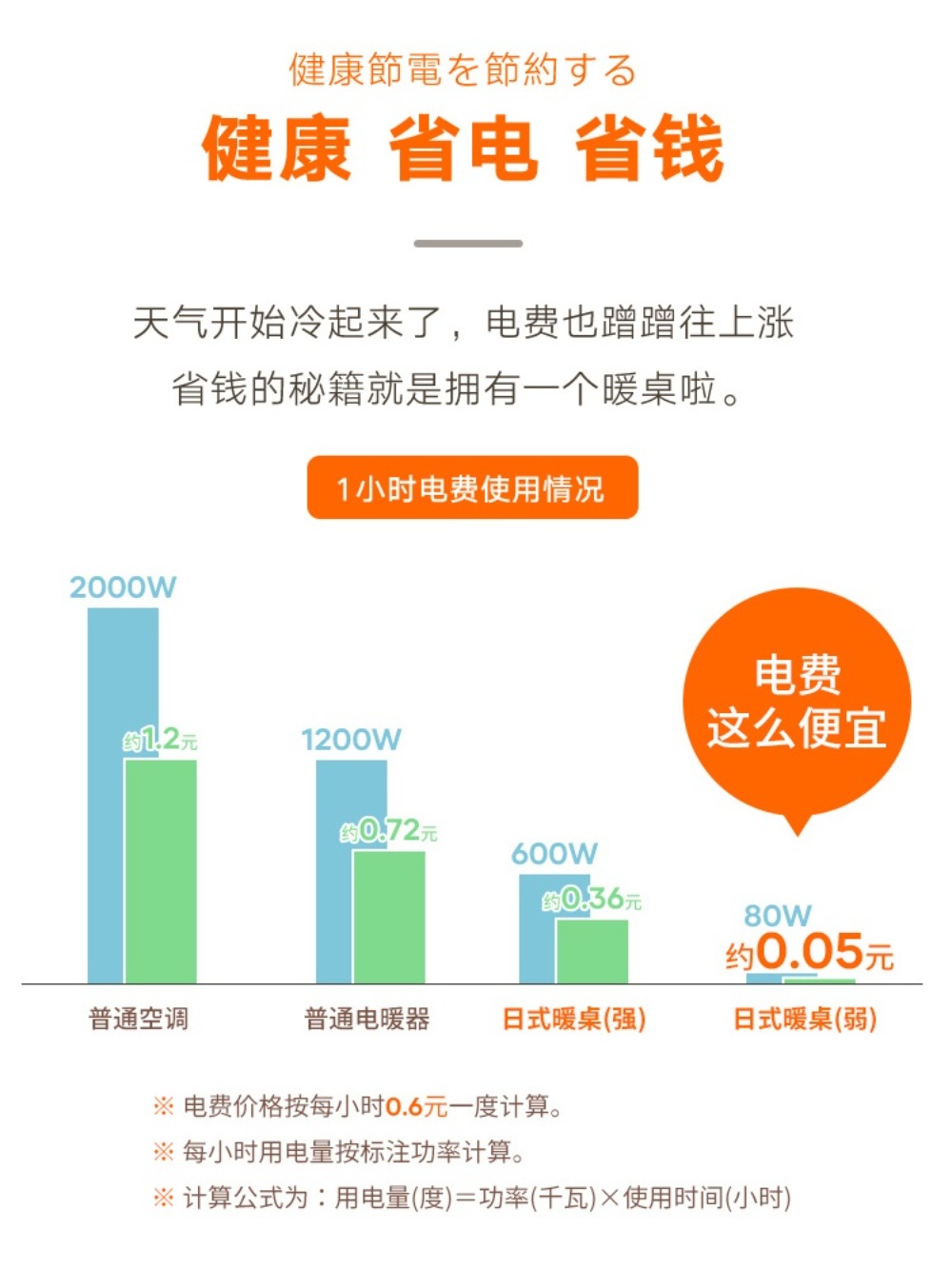 우드 코타츠 식탁 원목 낮은 사각 블랭킷 온열 이미지 6