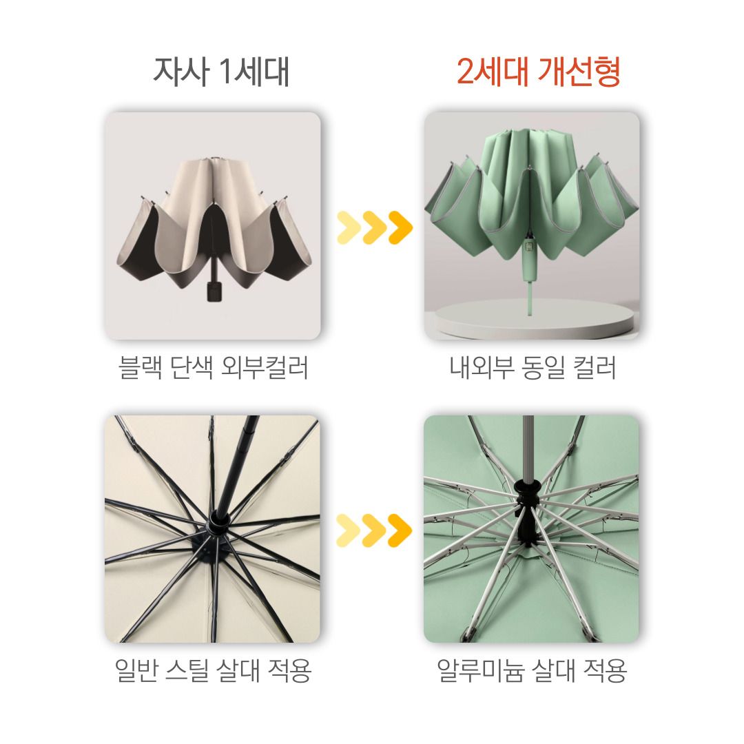 우주티앤디 거꾸로 3단 자동 우산 튼튼한 양우산