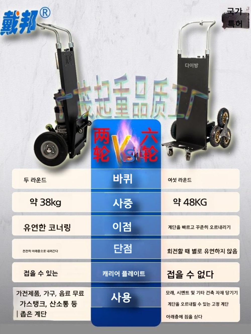 동력운반차 전동 계단 생수 택배 리프트 화물용 - 상세 이미지 4