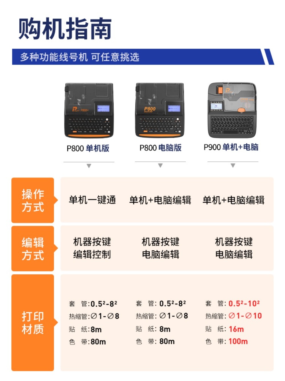 튜브넘버링기 라벨 터치기 열수축 PVC 프린터 - 상세 이미지 2