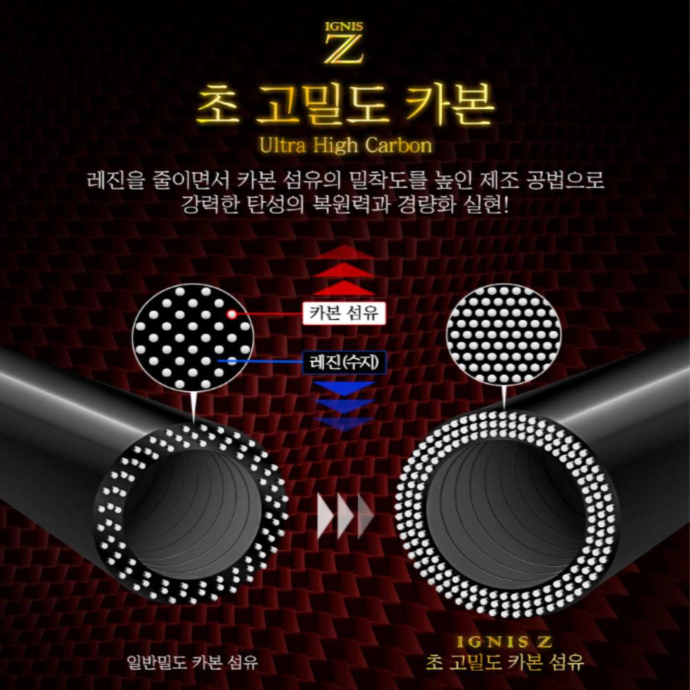 바낙스 이그니스 제로 Z 민물 붕어 낚시대 24칸 민장대 - 상세 이미지 5