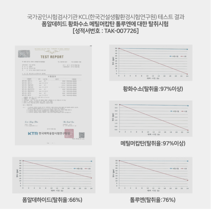 [무료배송] 팜이톡 스틱형 냉장고탈취제 냄새제거 살균 신선도유지 2개입, 1개 - 상세 이미지 4