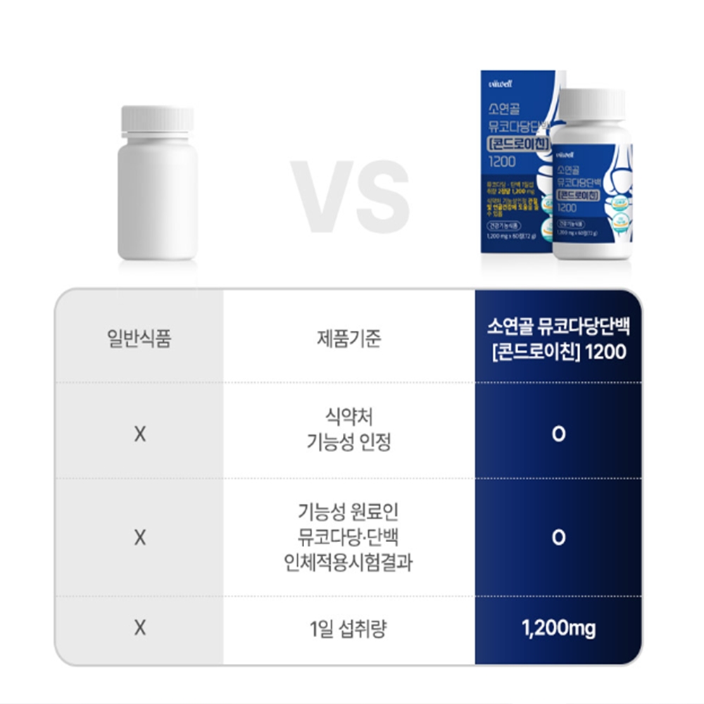 콘드리친 콘도로이친 코스트코 콘드로이친 1200 효능 무부프리 60정 - 상세 이미지 3