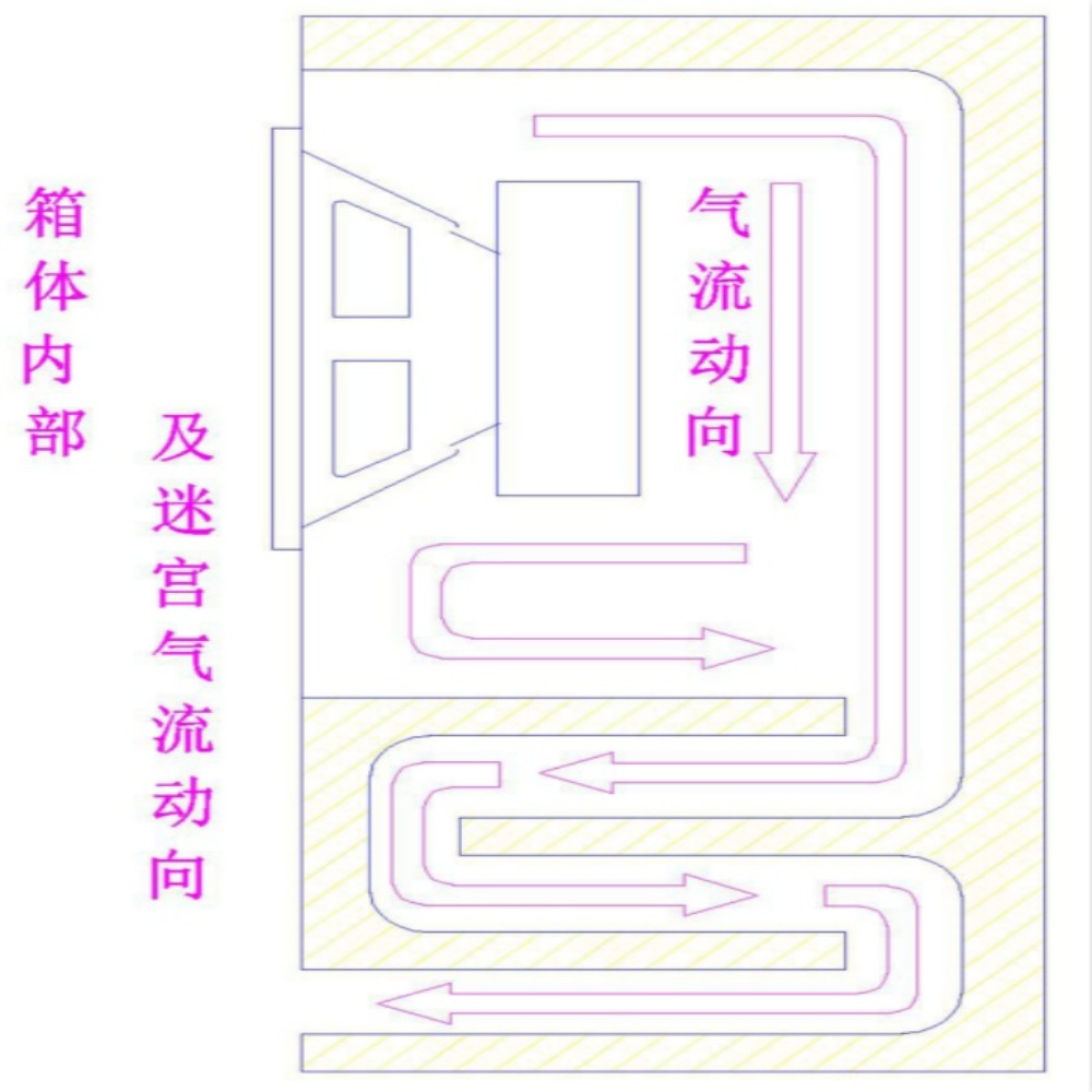 스피커통 원목 빈통 앰프 만들기 빈통 DIY 이미지 4