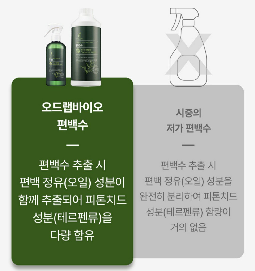 아토러브 천연 피톤치드 편백나무 편백수300ml 집먼지진드기 탈취제 냄새제거 새집증후군 - 상세 이미지 4