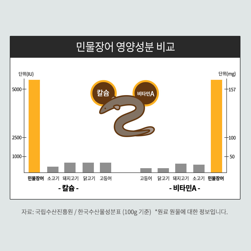 장어즙 100ml 30포 진액 엑기스 이미지 6