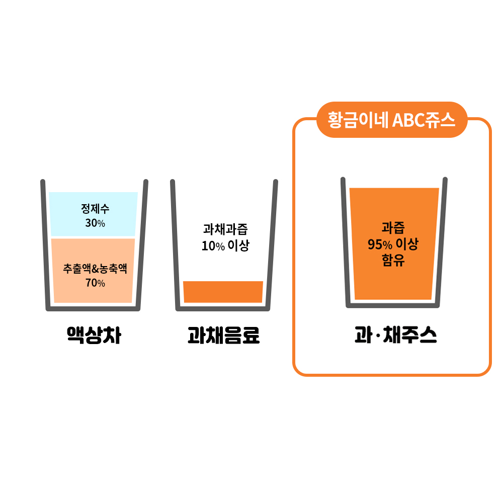 국내산 통째로 갈아만든 ABC쥬스 100ml 30포 생착즙