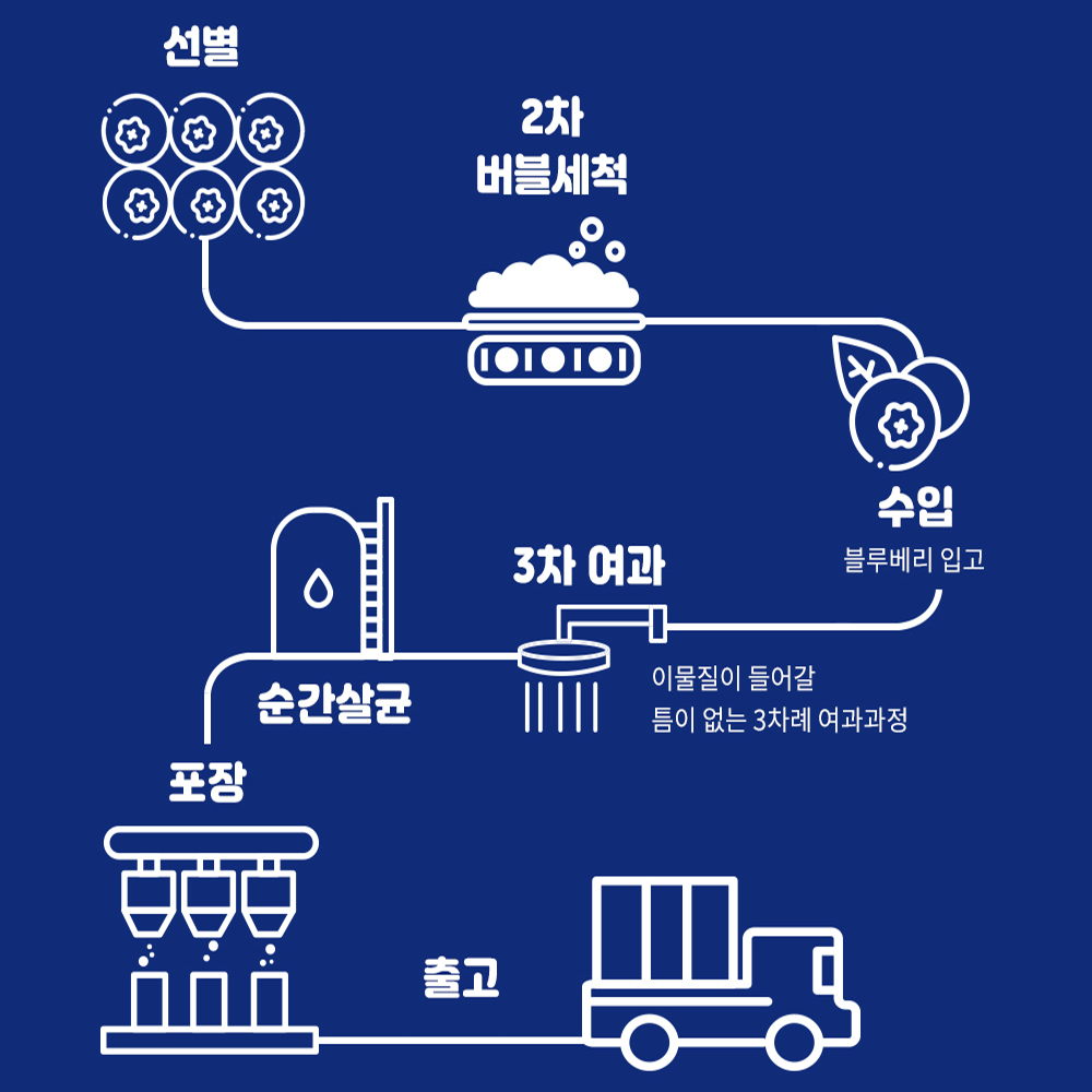 블루베리즙 블루베리 70ml 30포 주스