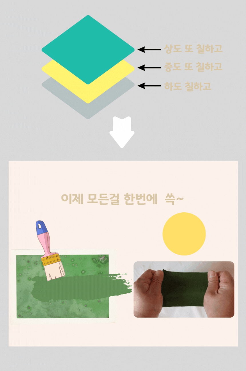 지팍 우레탄 방수제 하도 중도 상도를 한번에 2kg 옥상바닥방수 - 상세 이미지 5