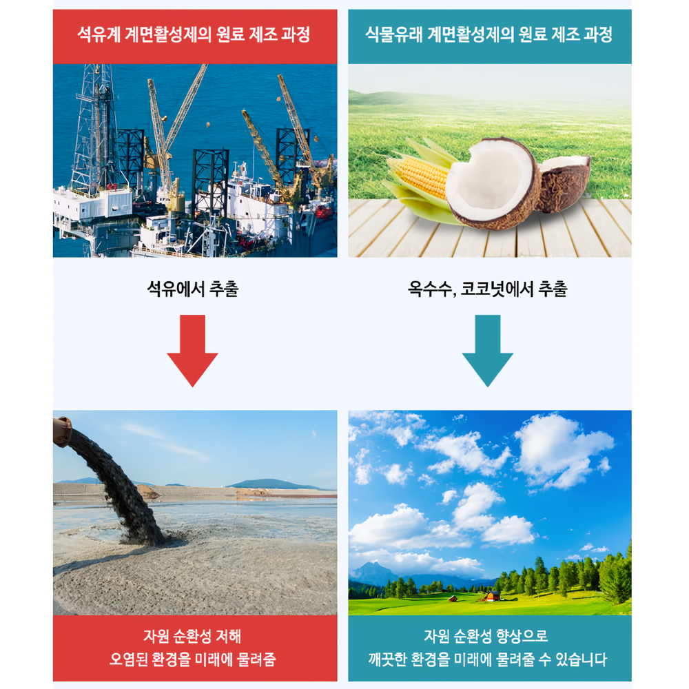하이리빙 액체 세탁세제 (일반 드럼세탁기 겸용) 1.2L - 상세 이미지 4