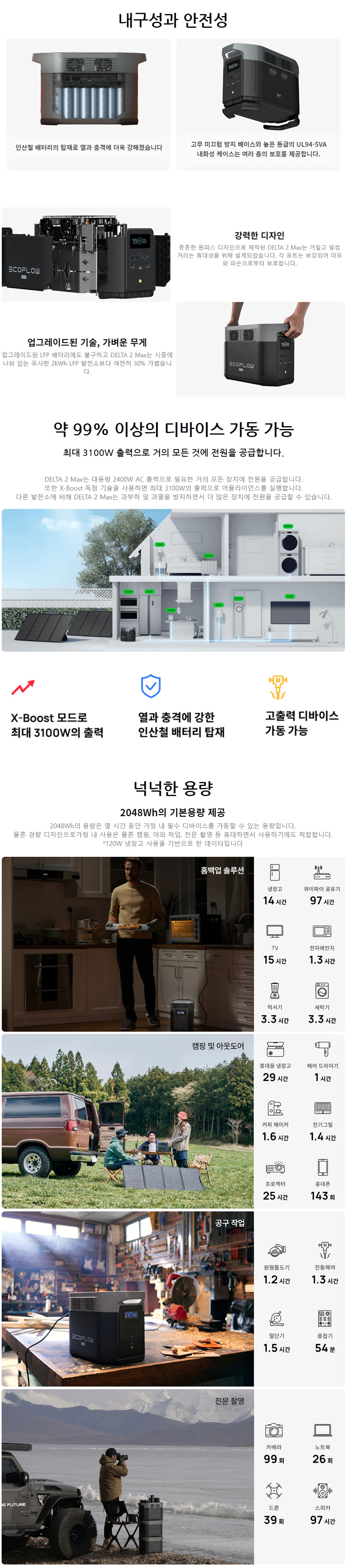 에코플로우 델타2 맥스 Ecoflow Delta 2 MAX 상세 정보 3