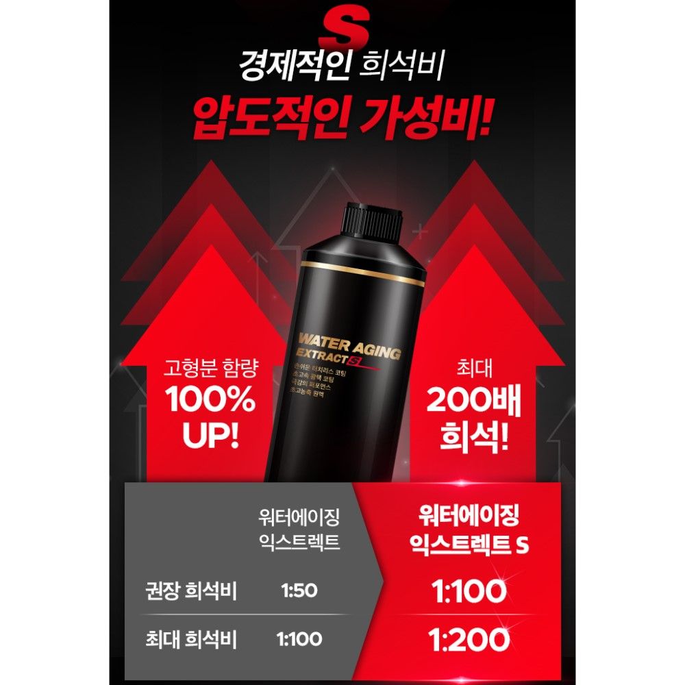 더클래스 워터에이징 익스트렉트 S 500ml 터치리스 코팅제 습식 발수 퀵디테일러 이미지 6