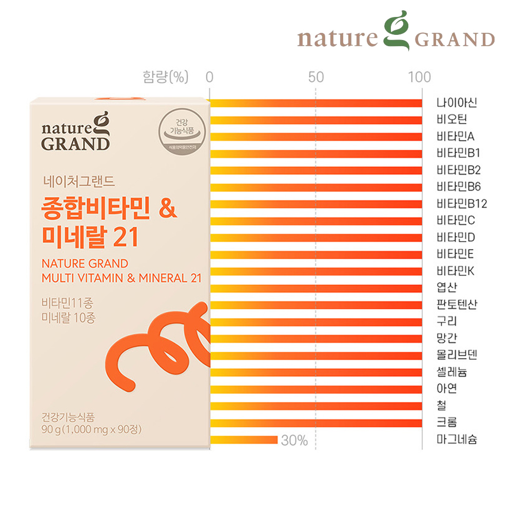 올인원 종합 멀티비타민 앤 미네랄 21 남성 여성 6개월 - 상세 이미지 4