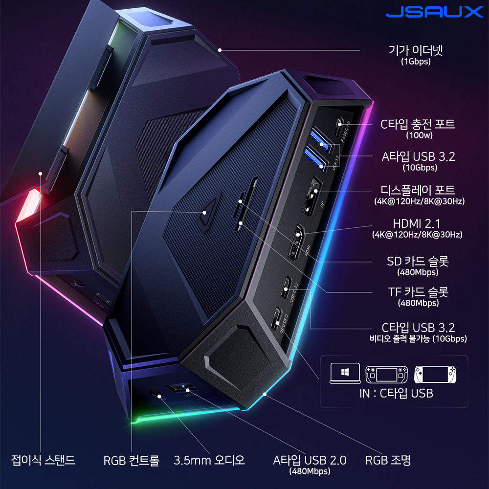 스팀덱 독 RGB 12in1 도킹스테이션 JSAUX ROG ALLY 리전고 UMPC 아야네오 - 상세 이미지 2