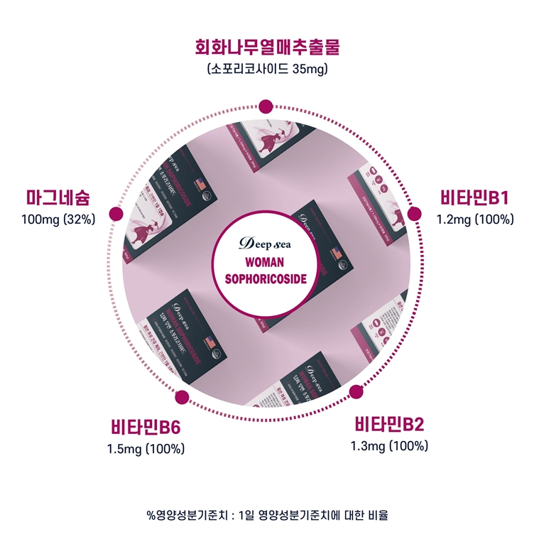 소포리코사이드 회화나무 추출물 열매 갱년기에좋은 폐경기 영양제 - 상세 이미지 4