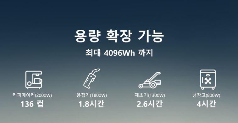 블루에티 파워뱅크 B230 확장용 배터리 AC200 MAX 호환