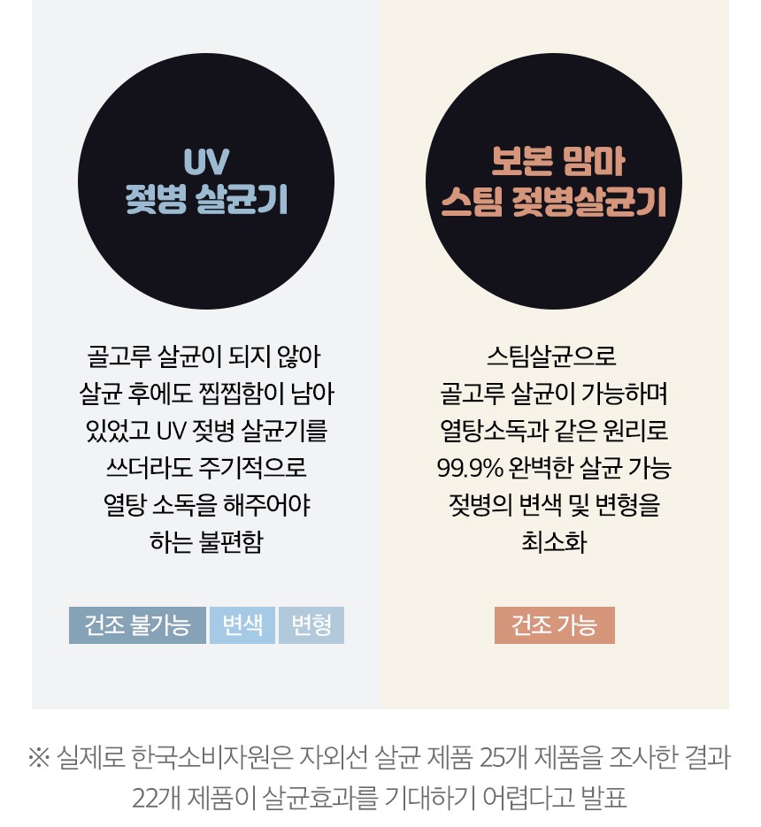 보본 열탕 건조 스팀 아기 젖병 소독기 살균 건조기 출산선물 VB-BS800W - 상세 이미지 4