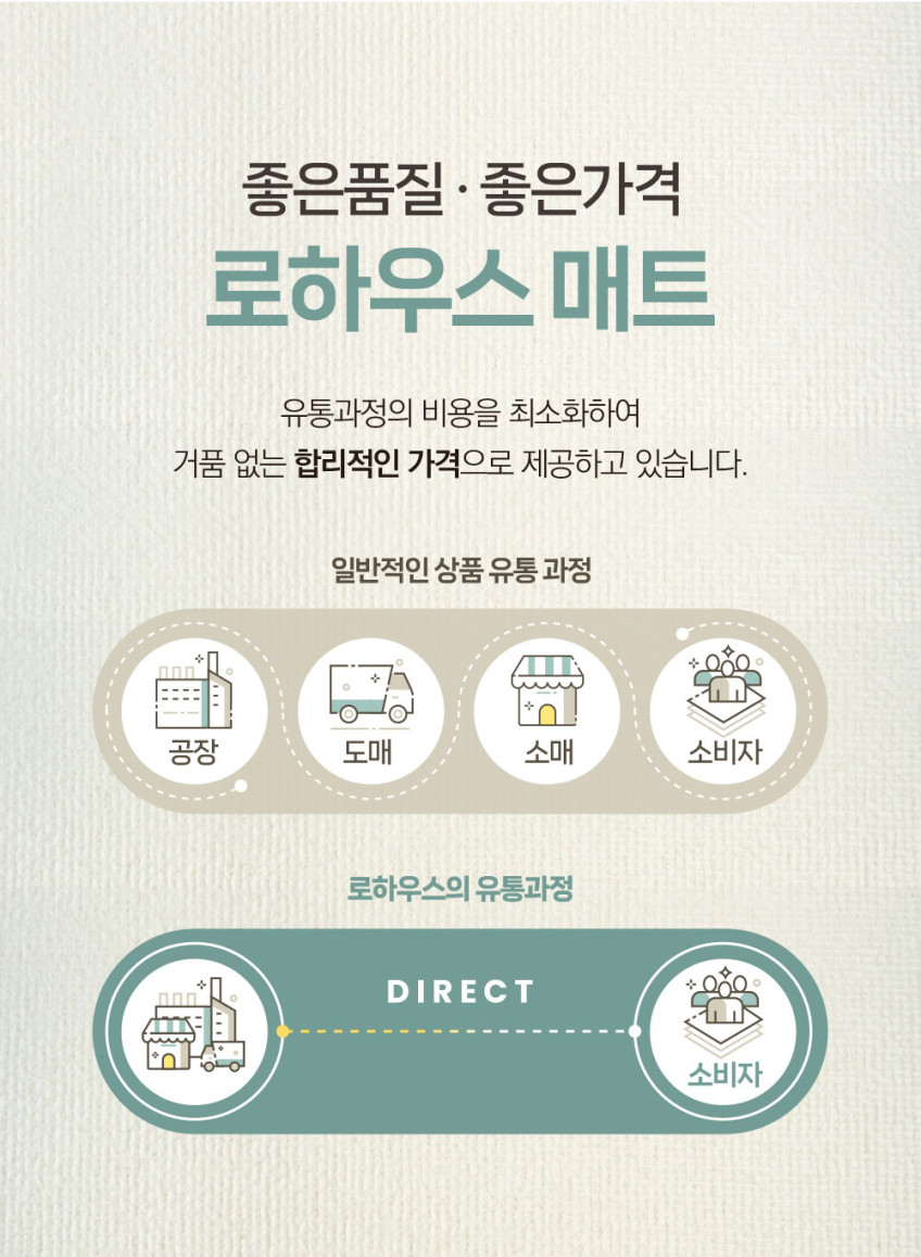 로하우스 양면 pvc매트 거실 놀이방 바닥 아기 유아 어린이 쿠션 140x200 판매처 상세 정보 이미지 2