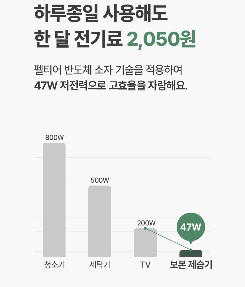 보본 미니제습기 공기청정 소형 화장실 원룸 욕실 곰팡이 습기 제거 VB-DH3000W 이미지 3