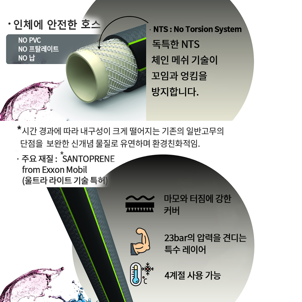 FITT FORCE 납작한 포스호스 라임20M 노즐타입 경량 플랫호스 내경12.5 카라반 - 상세 이미지 4
