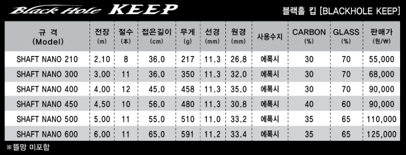 NS 엔에스 블랙홀 킵 300 낚시뜰채 루어 바다 에깅 갯바위 뜰채 바다민물공용 - 상세 이미지 5