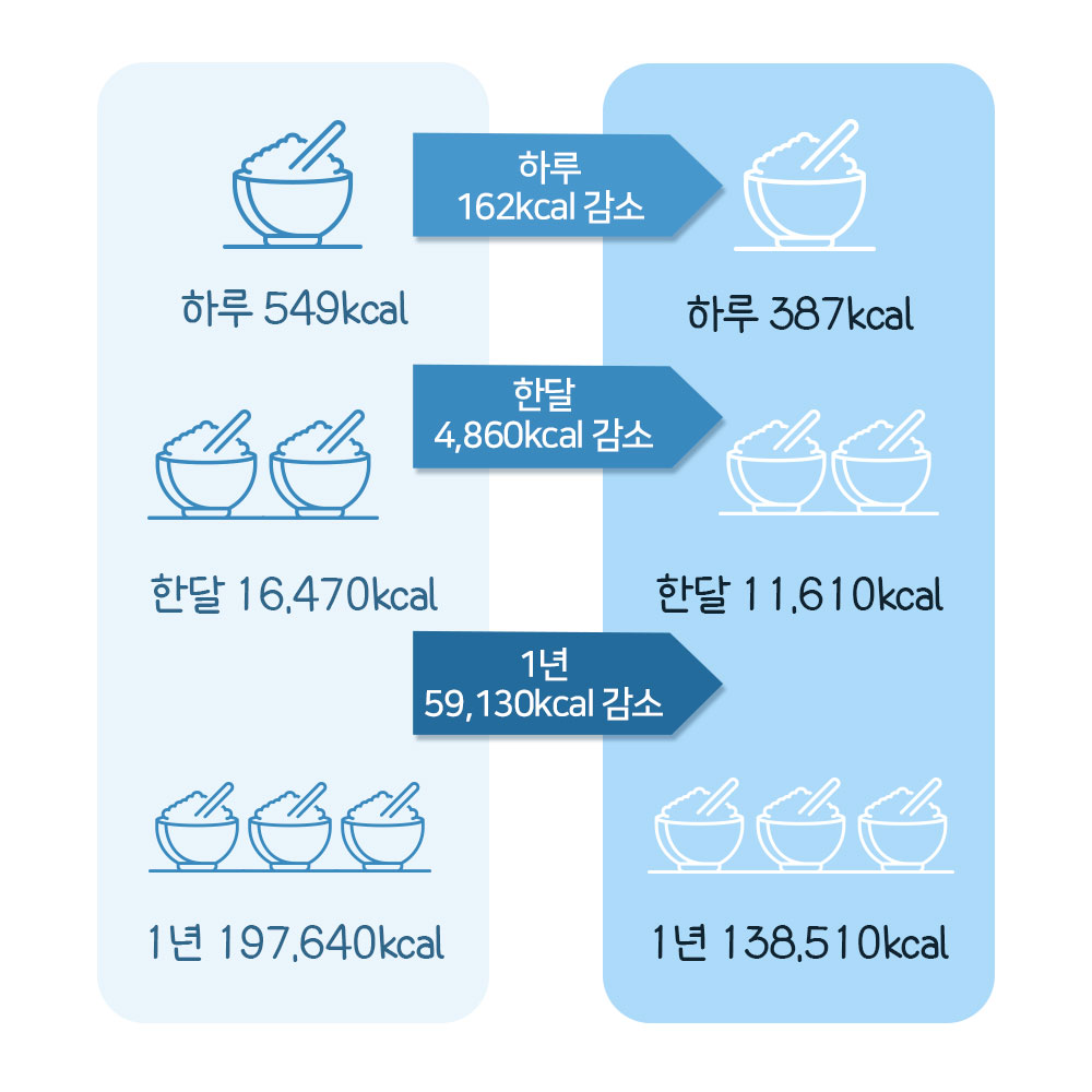 당뚝 저당 밥솥 오쿠 미니 2인용 밥솥 저당 밥솥 추천 밥솥 사용법