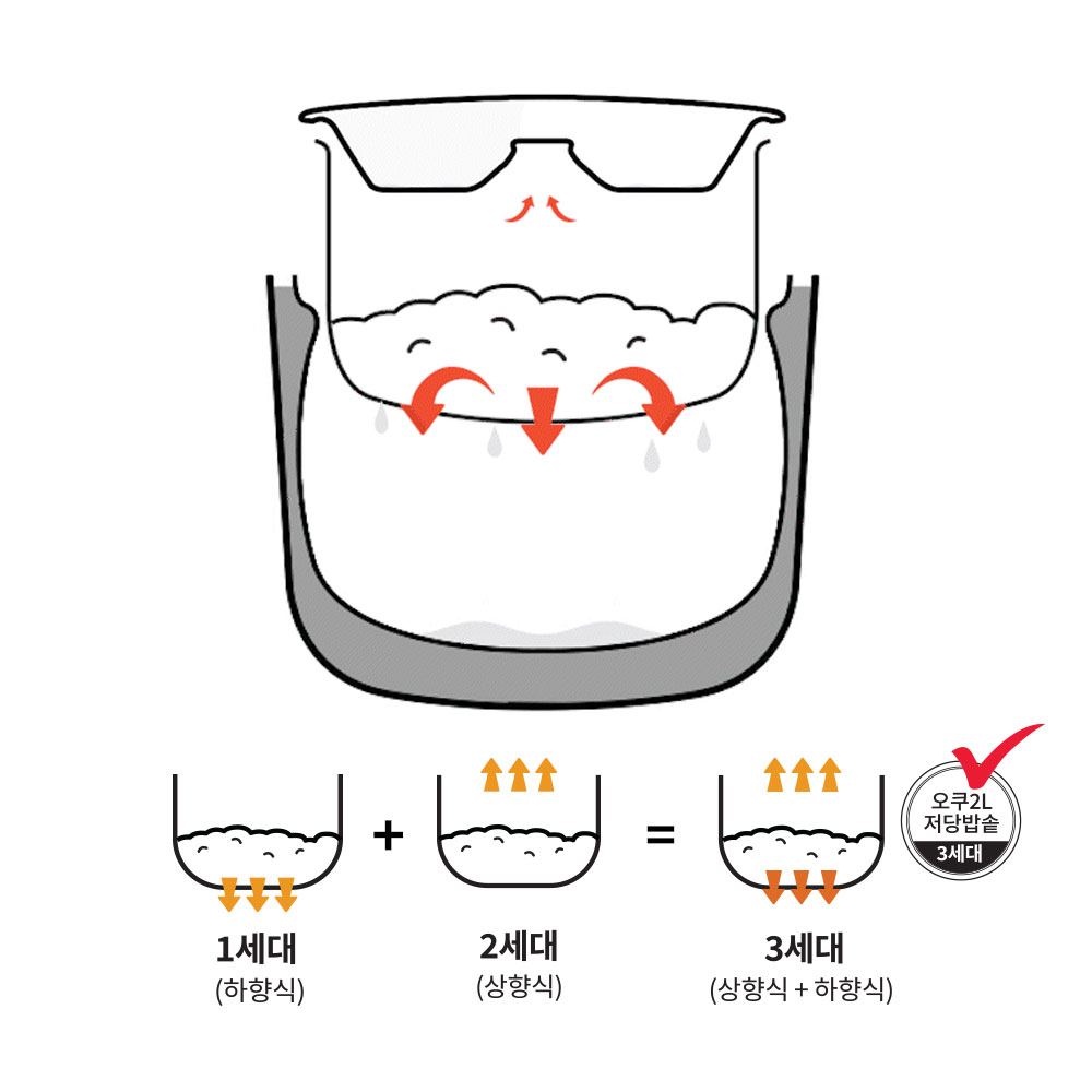 당뚝 저당 밥솥 오쿠 미니 2인용 밥솥 저당 밥솥 추천 밥솥 사용법