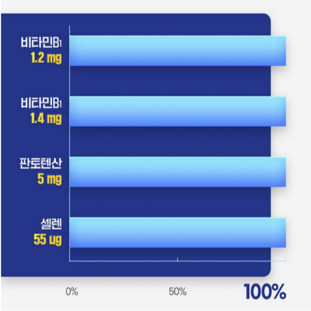 [2+1]종근당 위건강 헬리코박터균 위에좋은 약3개월분 이미지 6