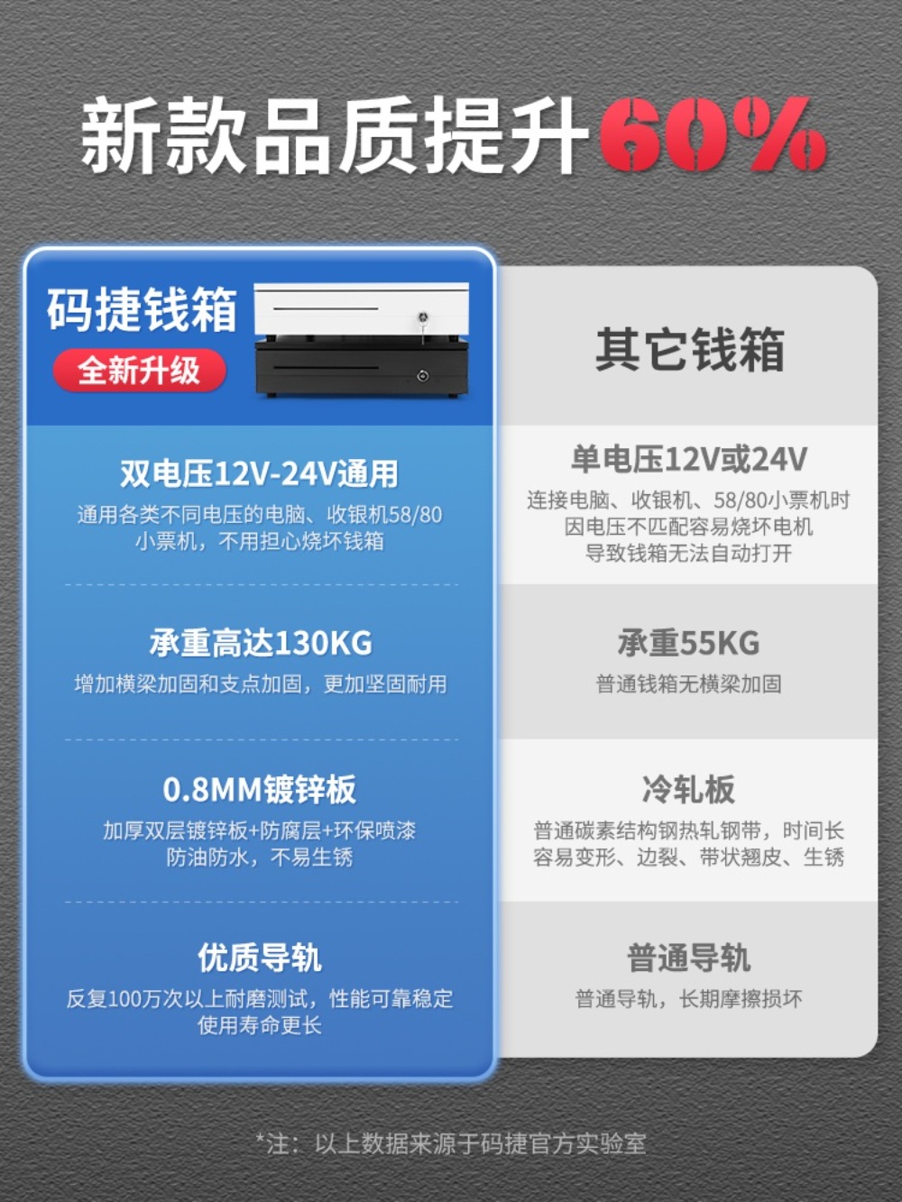 금전등록기 돈통 카페 탁상용 계산대 캐쉬박스 - 상세 이미지 4