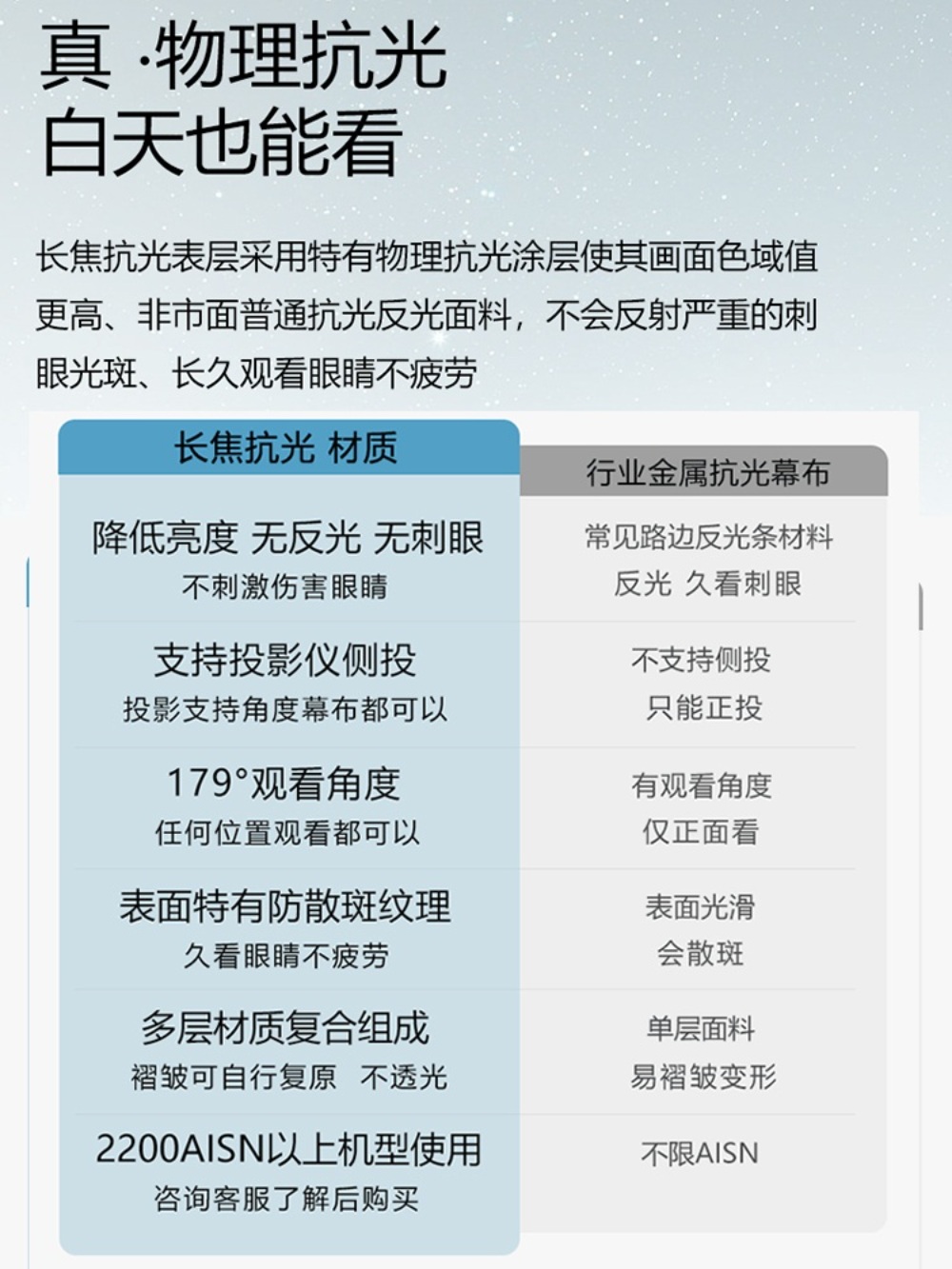 빔프로젝터 스크린 벽설치 학원 액자형 대형 이미지 3