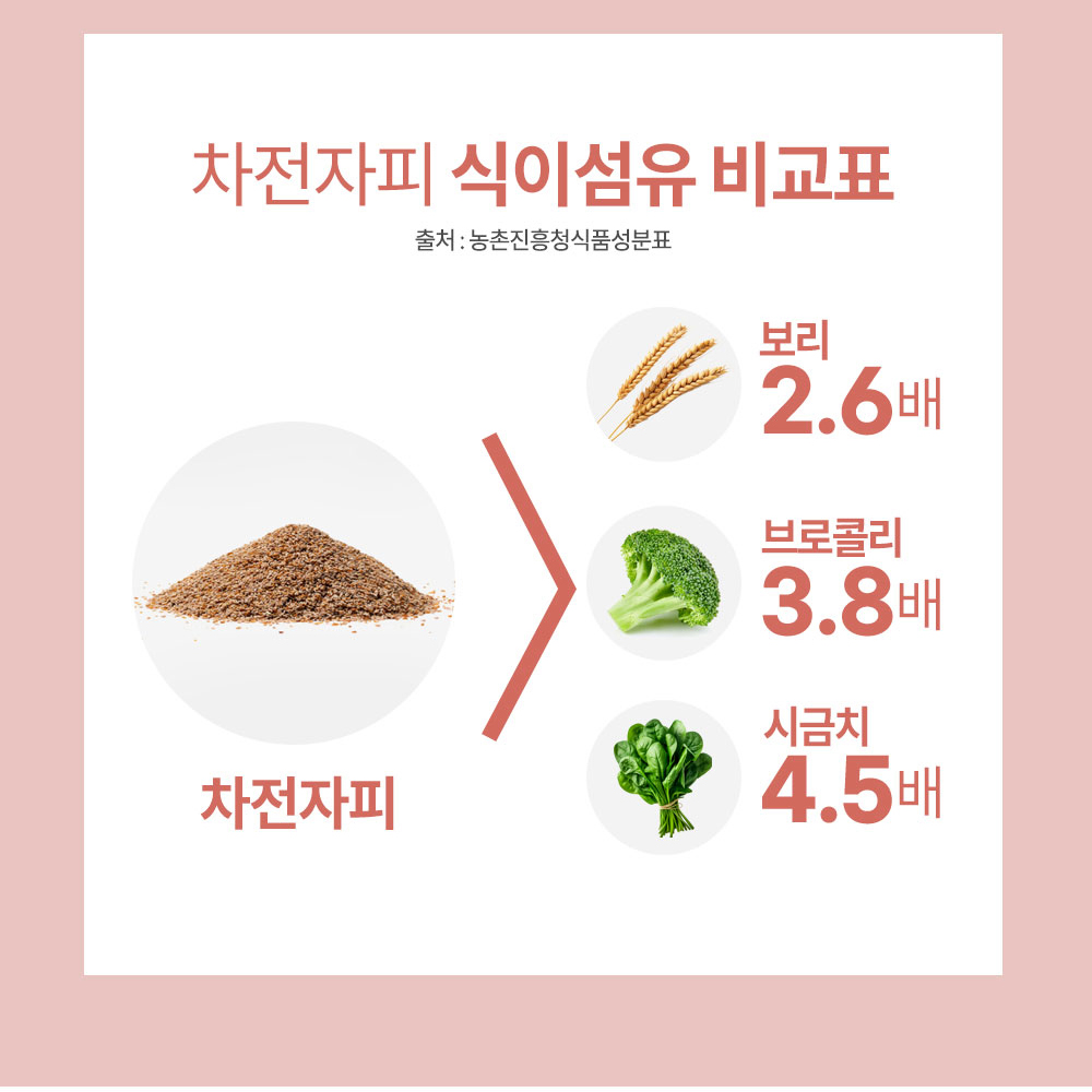 맑은농장 차전자피 환 세트 100g x 3개입 이미지 8