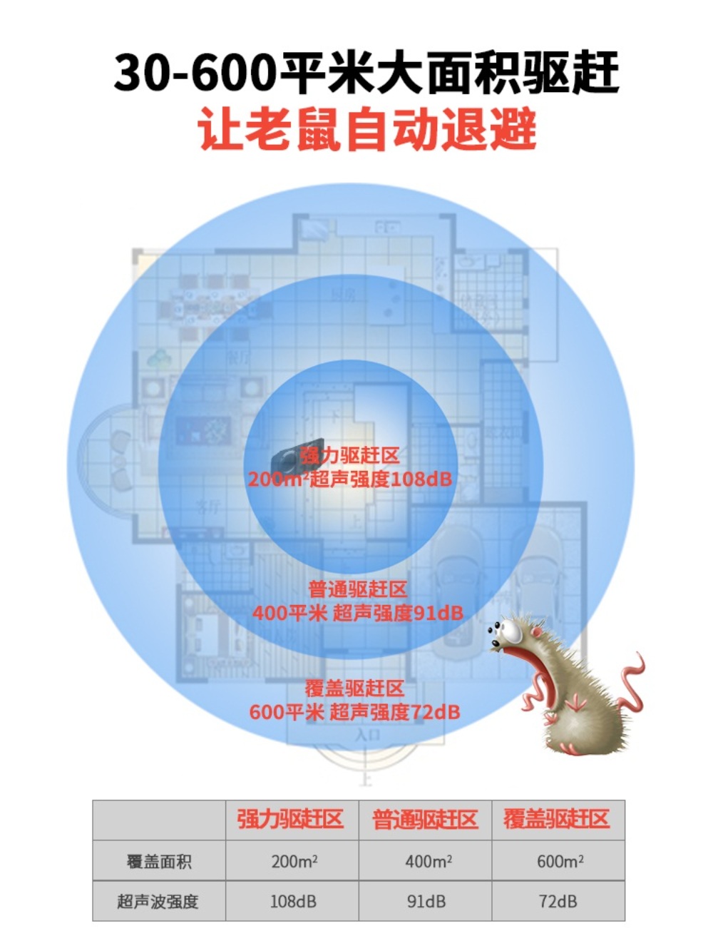 쥐 초음파퇴치기 두더지 트랩 접근방지 유해동물 이미지 2
