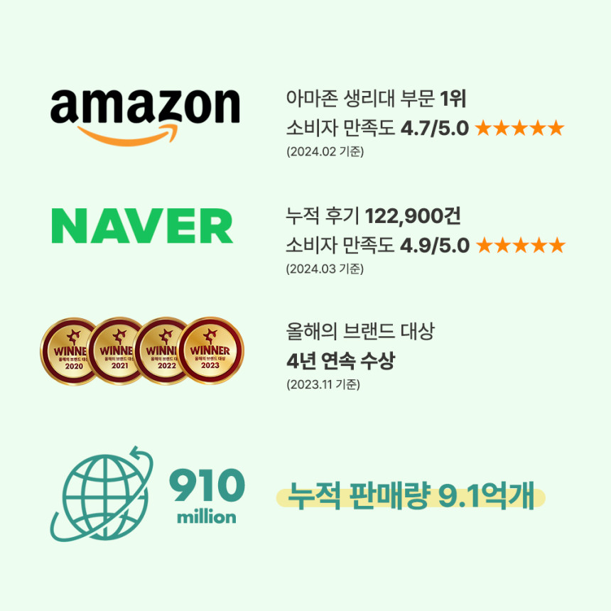 [7팩팬티형 유기농 순면커버 입는 오버나이트(8개입) 사진 3